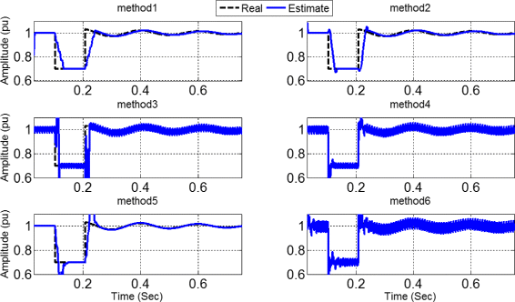 figure 15