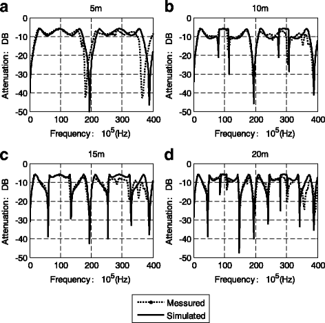 figure 18