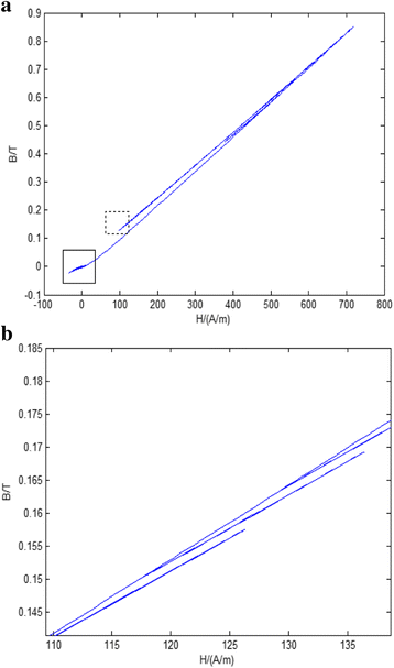 figure 20