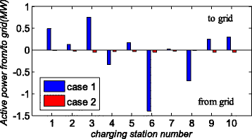 figure 8