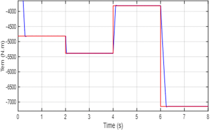 figure 16