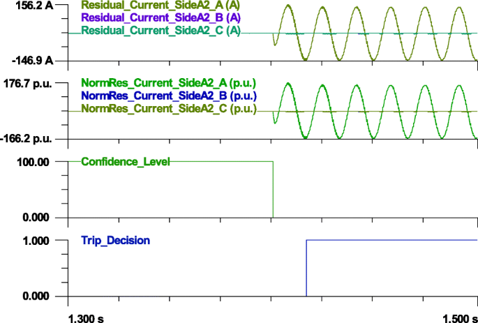 figure 19