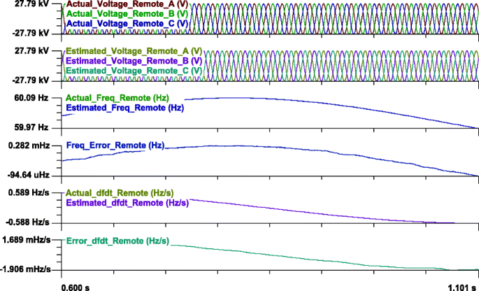 figure 22