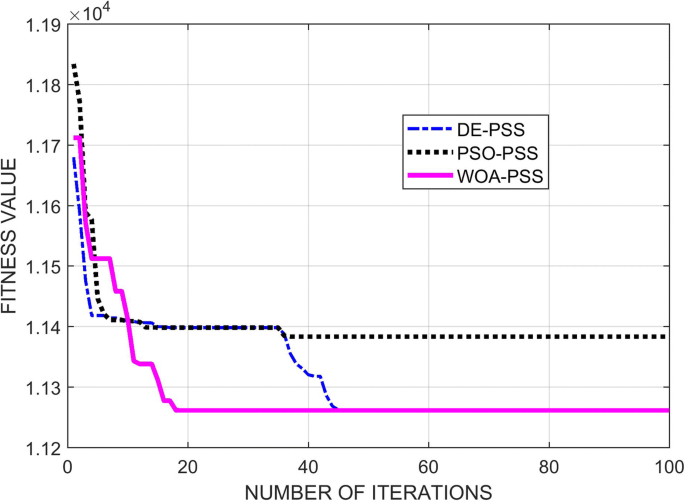 figure 20