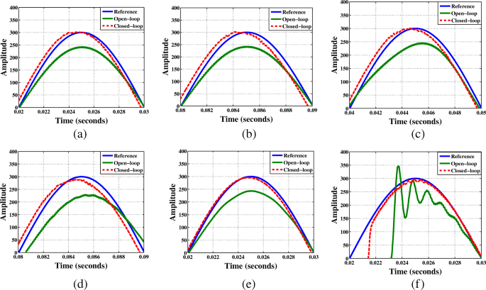 figure 19