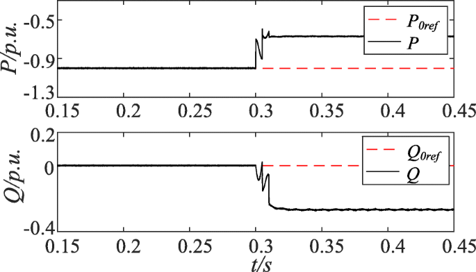 figure 21