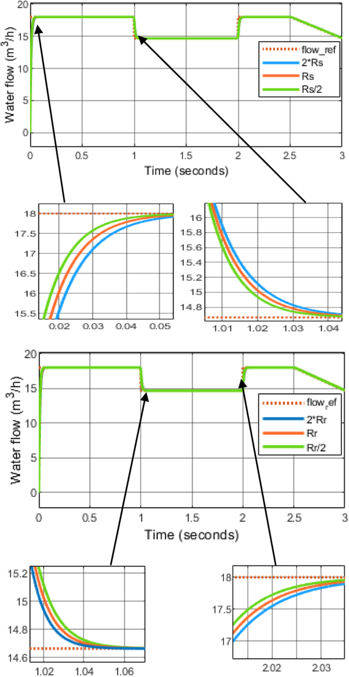 figure 21