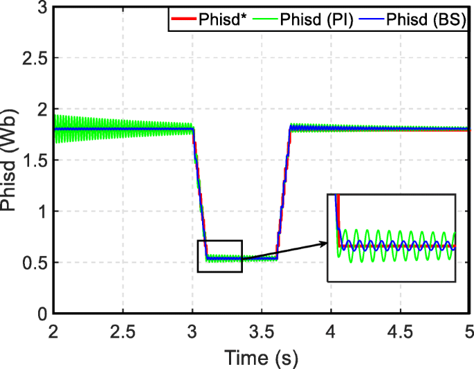 figure 17