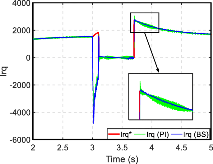 figure 20