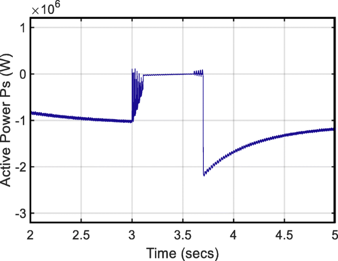 figure 22