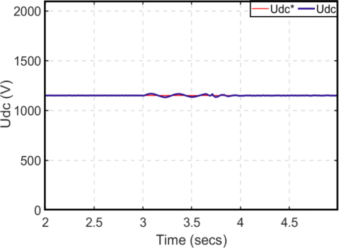 figure 24