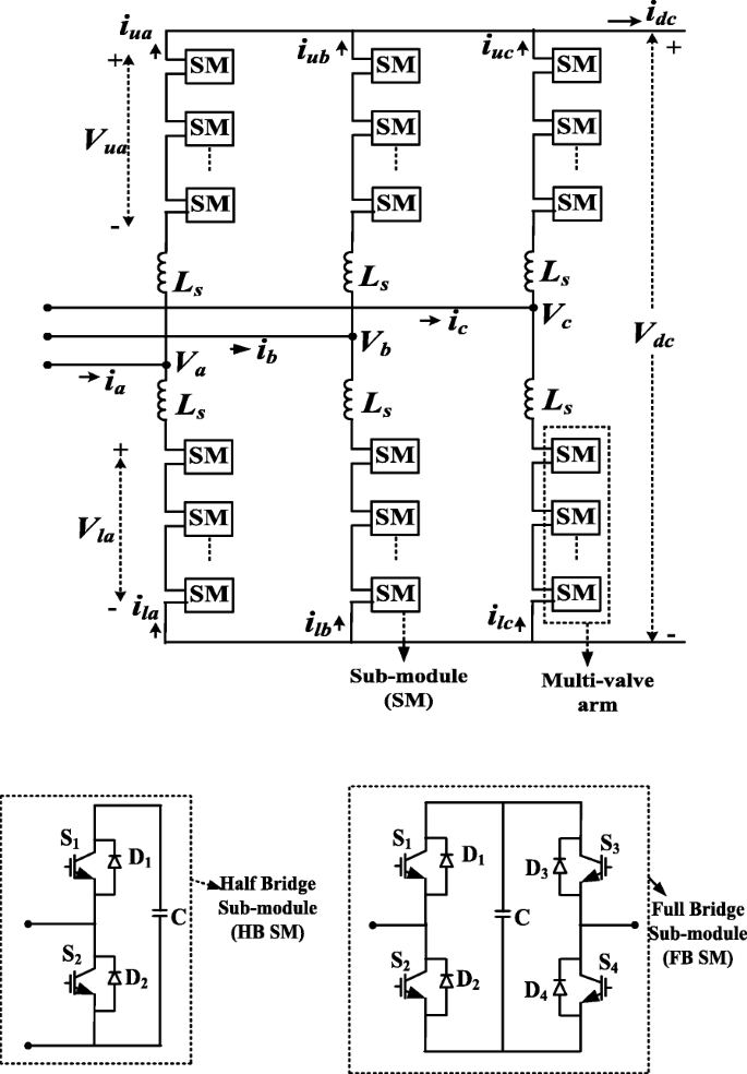 figure 15