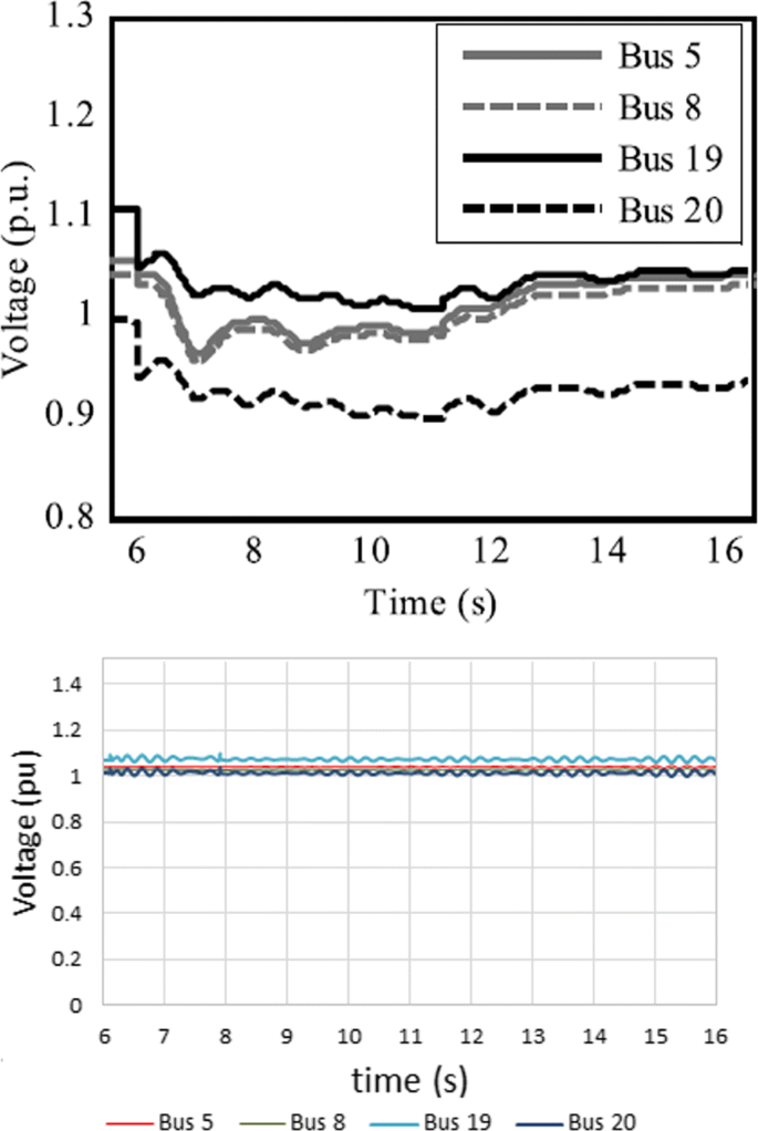 figure 22