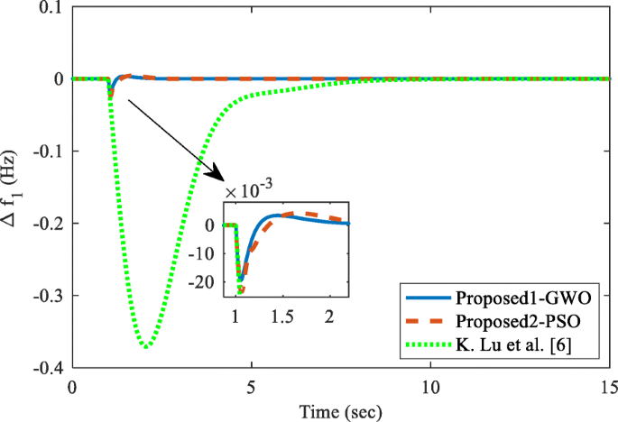 figure 16