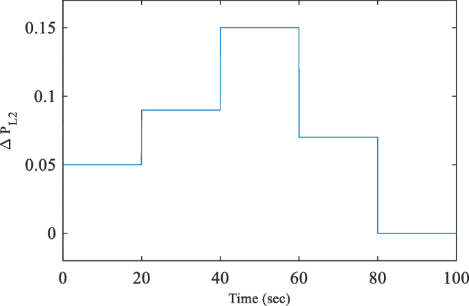 figure 21