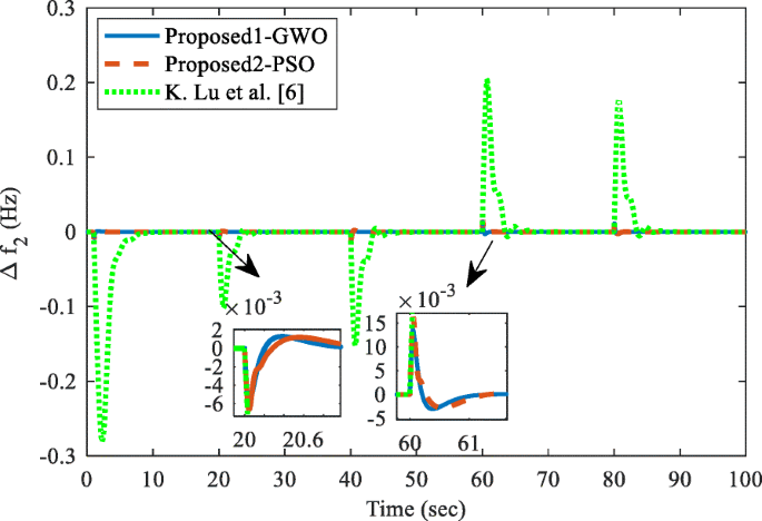 figure 23