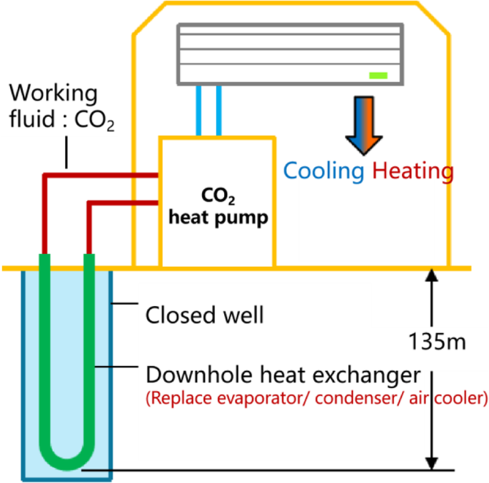 figure 23