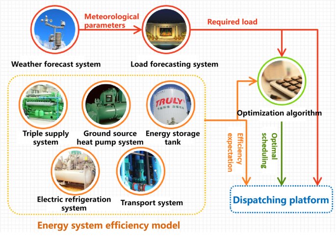 figure 28