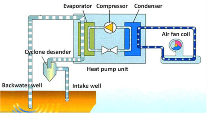 Application and development of ground source heat pump technology in China  | Protection and Control of Modern Power Systems | Full Text