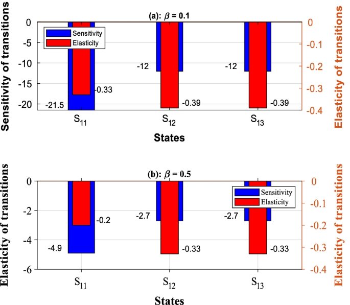 figure 18