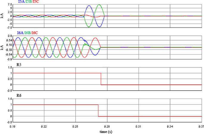 figure 15