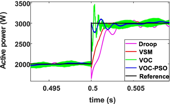 figure 17