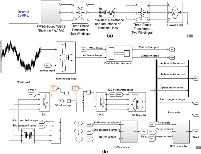 figure 14