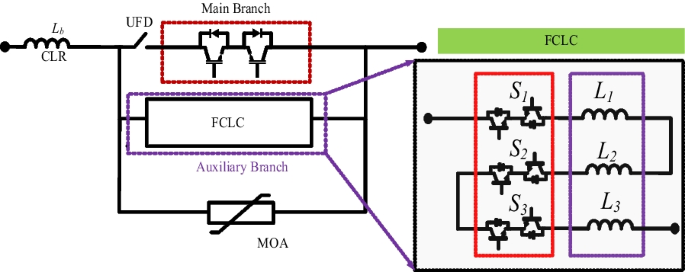 A hybrid circuit breaker with fault current limiter circuit in a VSC-HVDC  application | Protection and Control of Modern Power Systems | Full Text