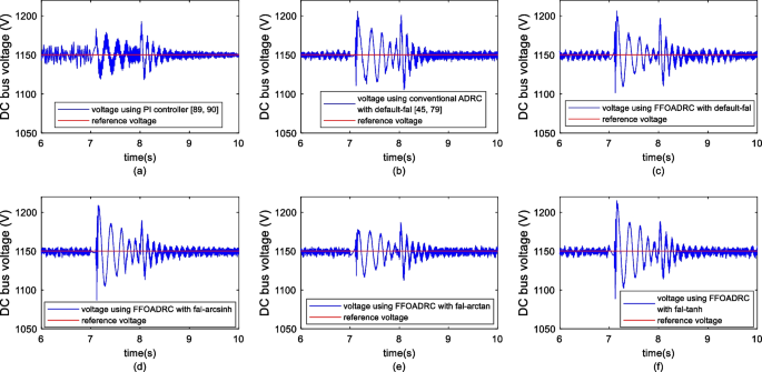 figure 20