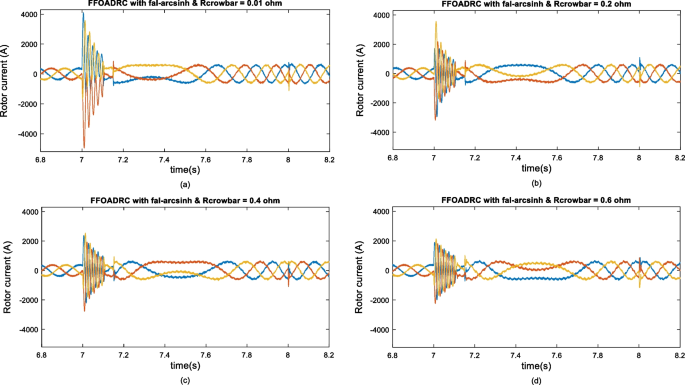 figure 21