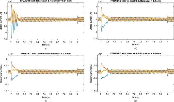 figure 22