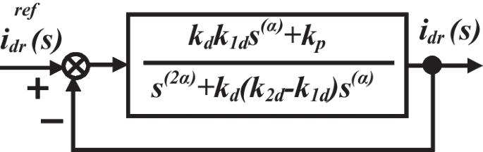 figure 36