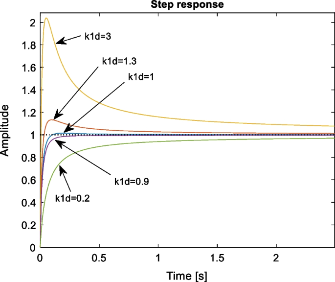 figure 37