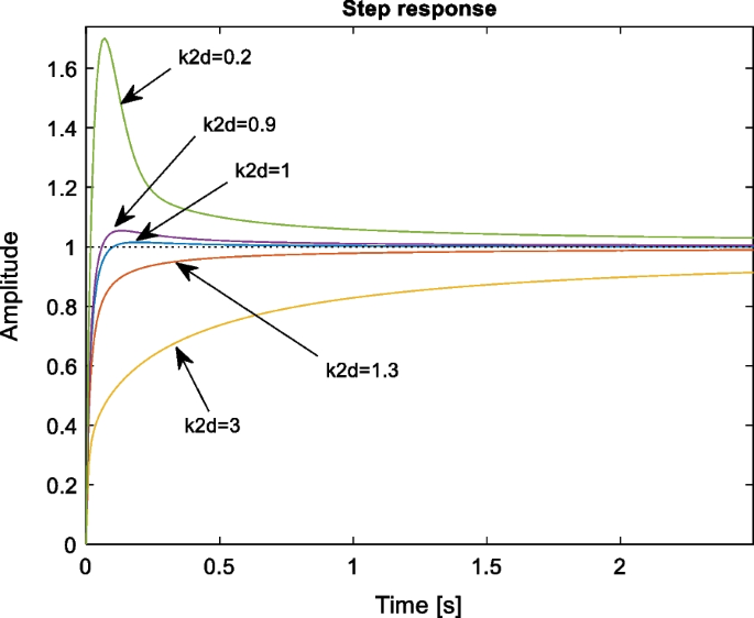 figure 38