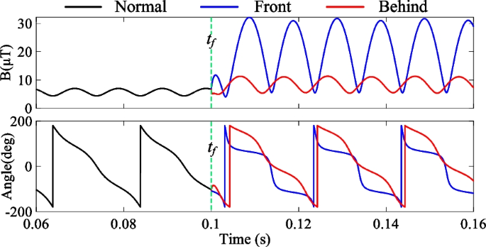 figure 21