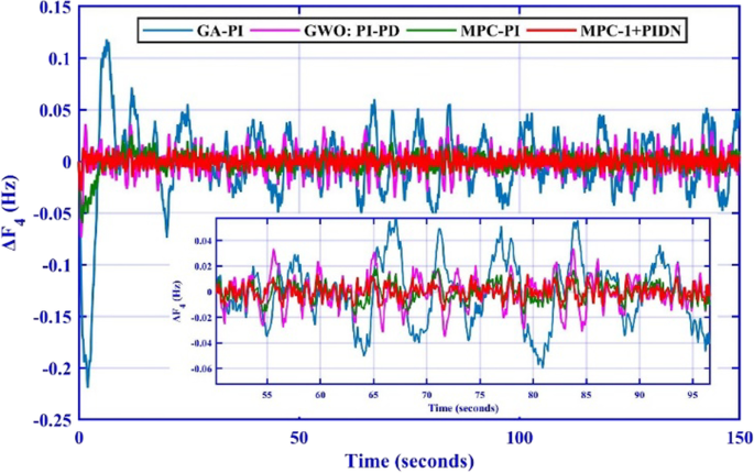 figure 21