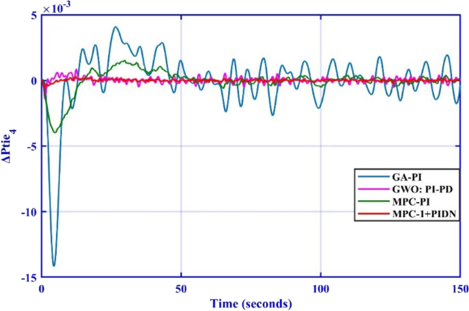 figure 25