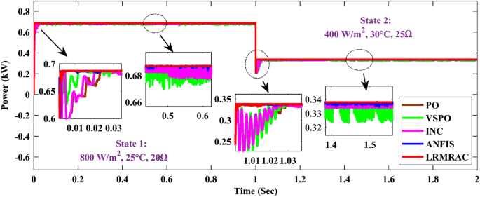 figure 19