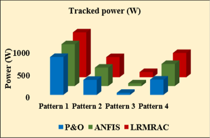 figure 22