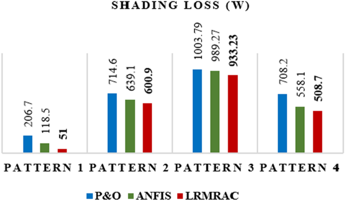 figure 23