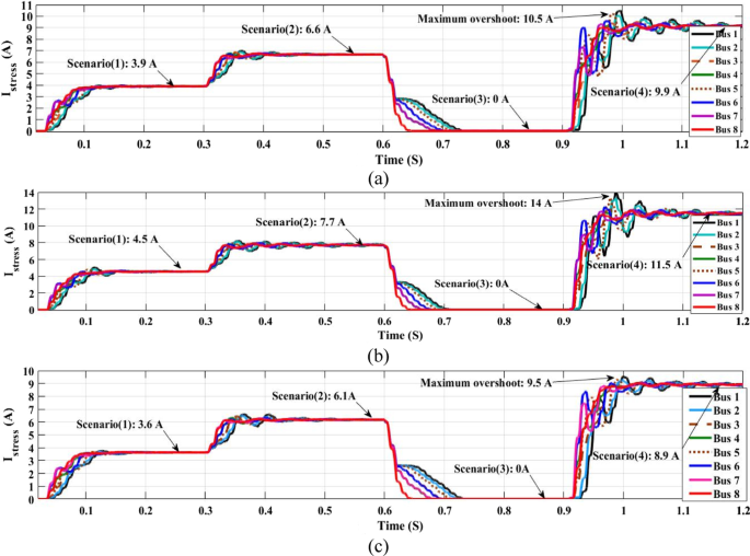 figure 17