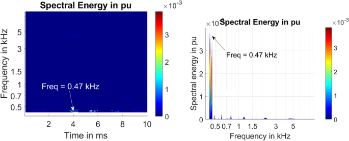 figure 22