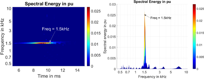 figure 23