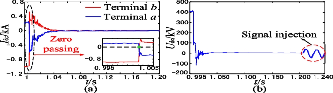 figure 21