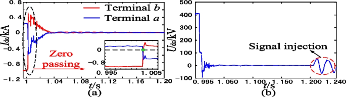 figure 22