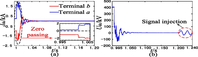 figure 25