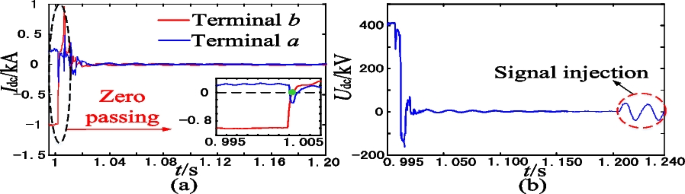 figure 31