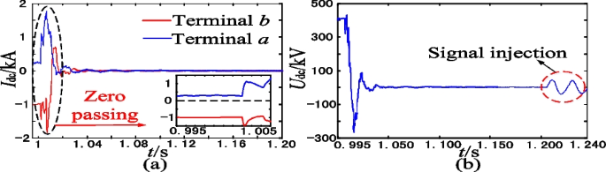 figure 33