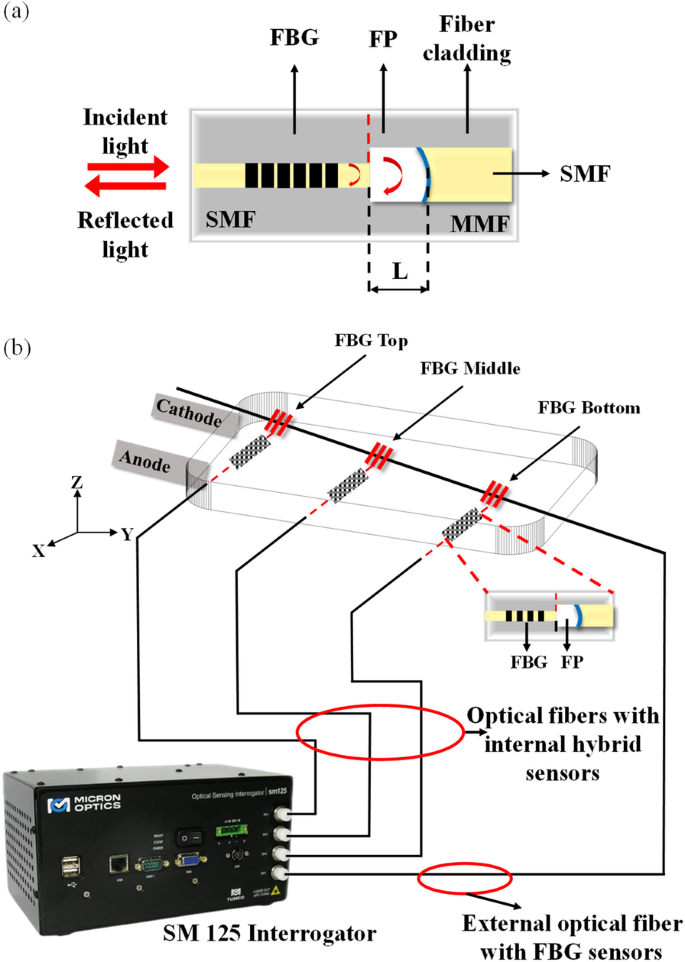 figure 16