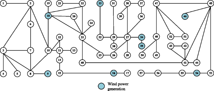 figure 15